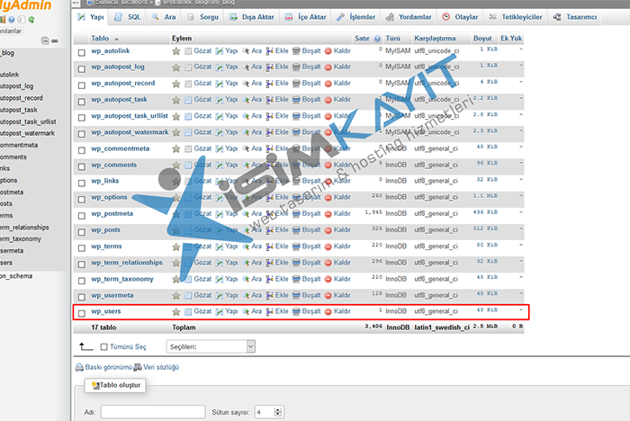 Wordpress şifre sıfırlama Wordpress şifre sıfırlama